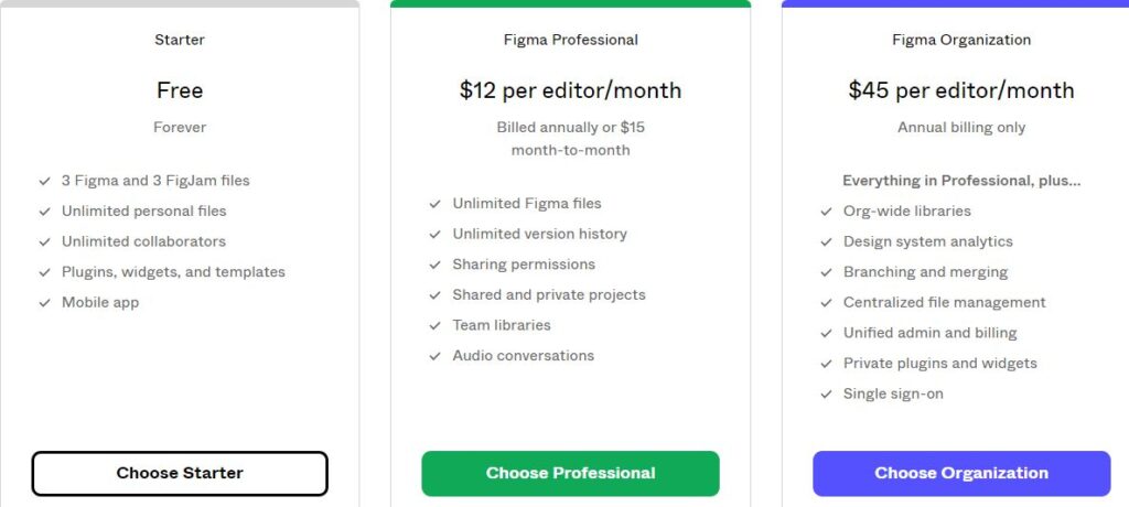 Figma Pricing plans