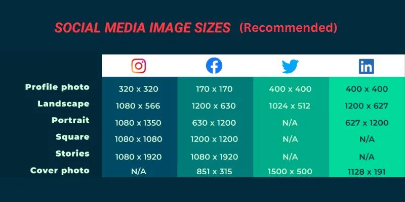 Social media image sizes recommended